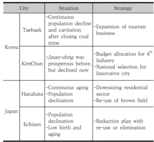 Fig.  2.  Shrinking  Concept  of  Hanahata  Village