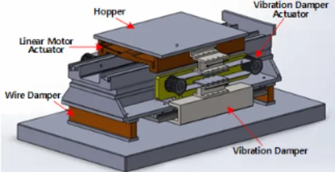 Fig.  2.  3D  modeling  of  fast  back  feeding  device