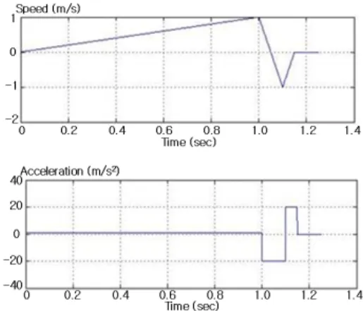Fig.  9.  Vibration  and  force  transmitted  to  the  floor