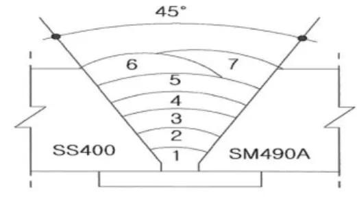 Fig.  1.  Flat  position(1G)