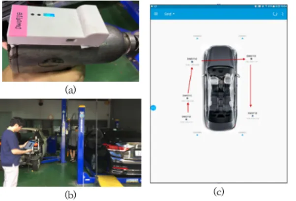 Fig.  8.  Tool  Tracking  Application  Test  (a)  Tag  Attached  electric  screwdriver 