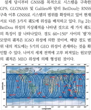 Table  9.  Summery  of  GNSS  SISRE  (unit:  cm).