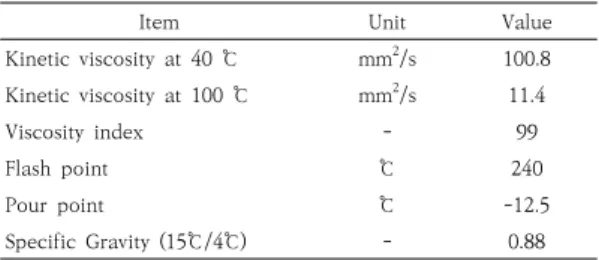 Table  1.  Properties  of  base  oil