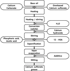 Fig.  2.  Chemical  structure  of  calcium  sulfonate  complex  grease.