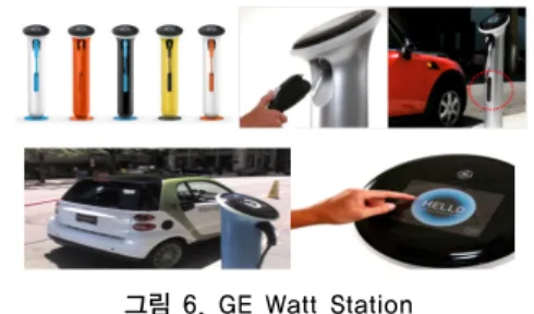 그림 6. GE Watt Station GE와트스테이션은  GE  comagination과  이브  베하가  이끄는  fuseproject가  협업의  결과물로  선보인  디자인 이다