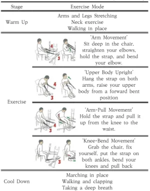 Table  3.  Intervention  Program  –  Example (Exercise  Using  3  &amp;  4  Strap)