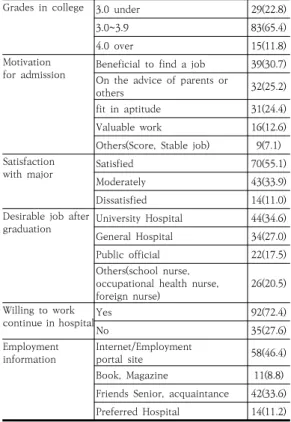 Table  1.  General  characteristics  of  participants