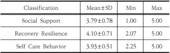 Table  1.  Characteristics  of  Study  Subjects        (N=183)