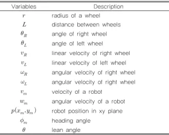 Fig. 2. Coordinates of robot system