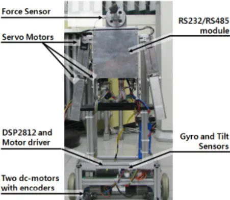 Fig. 5. Force representation Fig. 6. Real balancing robot힘의 성분에 의해 힘의 방향 또한 고려될 수 있지만 본 논문에서는 단일 방향,  즉 그림 5에 나타난 것처럼 축 방향을 가정한다