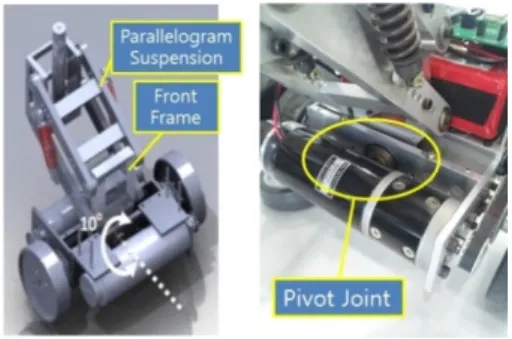 Fig. 3. Design of a suspension and a pivot joint