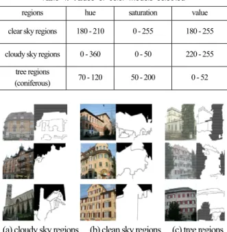 Fig. 11. Comparison of between conventional region-based matching and IRM matching 