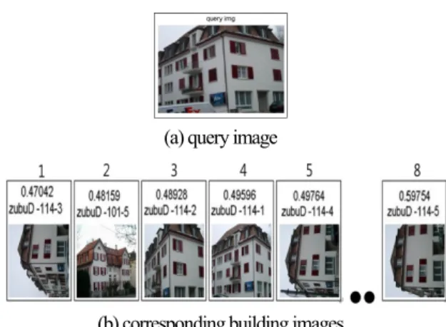 Fig. 14. Query image and its corresponding building images