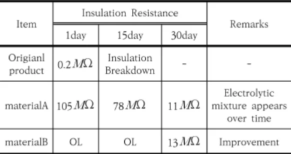 Table  5.  Comparison  for  test  result