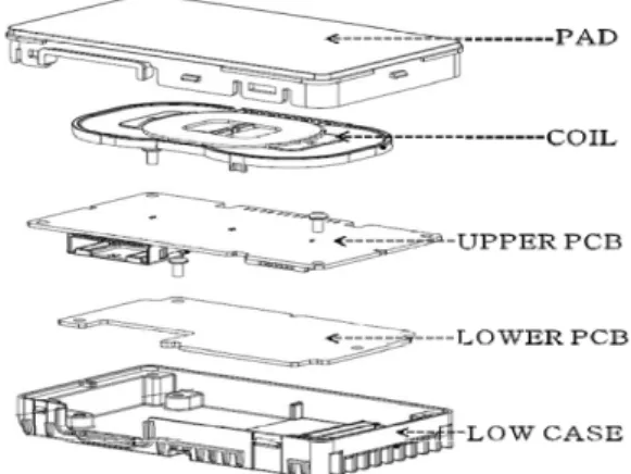 Fig. 1.  Block diagram  of the  wireless  charger  system 차량용  무선충전기는  제품  설계  초기  단계에서  PCB 의 열 해석을 진행한 후 전자소자 및 PCB의 온도 특성을  파악한다