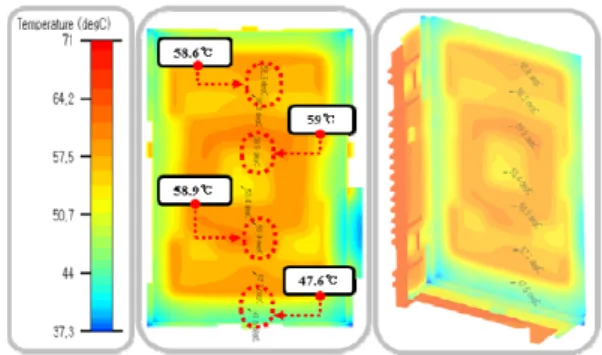 Fig.  10.  Results  of  Upper  and  Lower  PCB  thermal  Simulations  using  the  FloTHERM