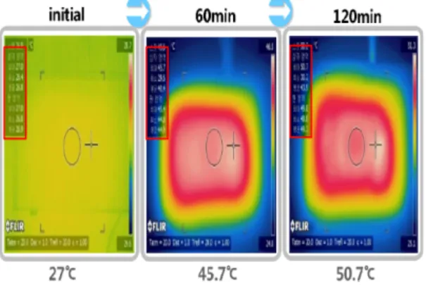Fig. 13. Test setup to measure the temperature of the  wireless  charger  device