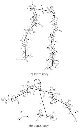 Fig. 4. Relationship between the joint geometric angles and the joint  motor angles