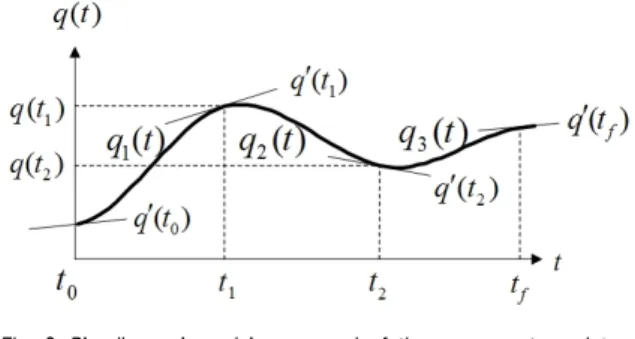 Table 2. DH parameters for the upper body link coordinates of  DARwIn-OP