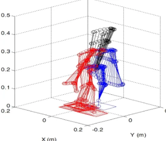 Fig. 9. Simulation of a periodic step using the  optimized joint trajectories