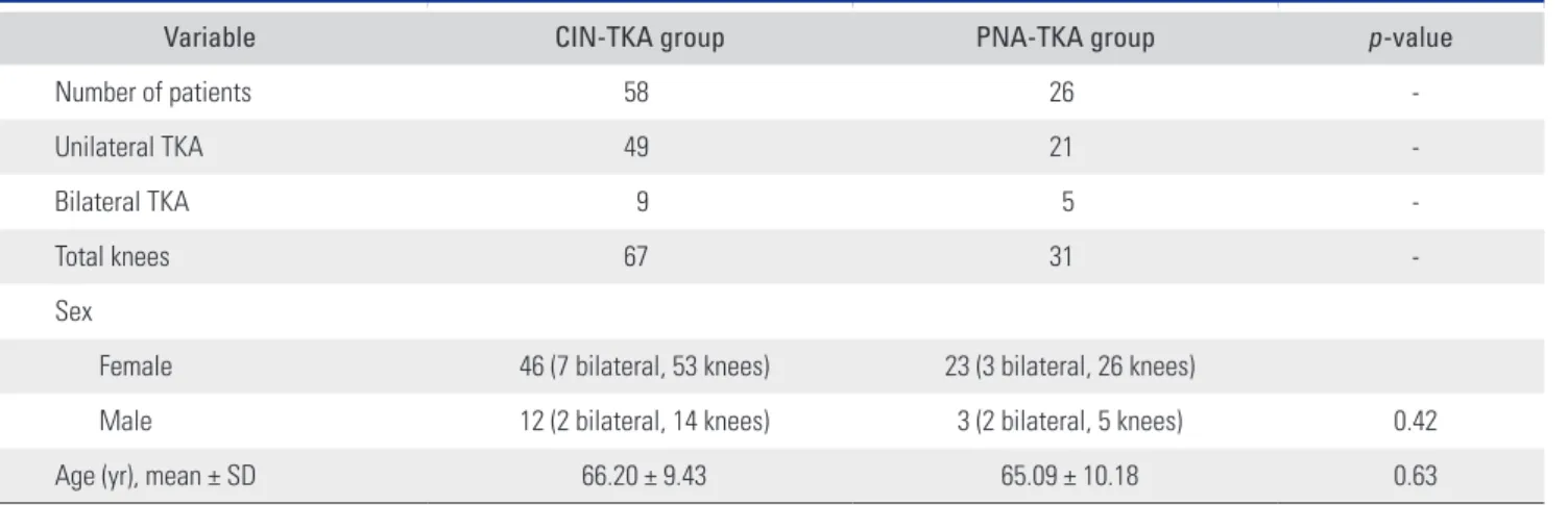Table 1 . Patient Demographics