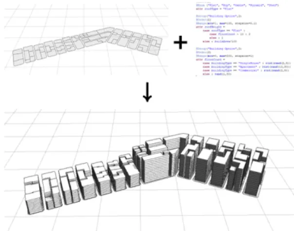 Fig.  5.  Total  Cost  Comparison  Graph  of  Procedural  Modeling  &amp;  Non-Procedural  Modeling  (Re-drawn  by  reference  [17]) 2.2  지구단위계획  고찰 2.2.1  지구단위계획의  현황  및  수립지침  고찰 우리나라의 국토·도시계획 체계는 최상위계획인 국토 종합계획으로부터 도종합계획, 광역도시계획, 도시(군)기 본계획, 도시(군)관리계획의 