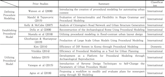 Table  2.  Summary  of  Prior  Studies