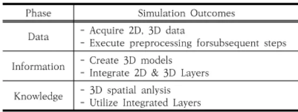 Fig.  12.  3D  Models  of  Study  Area  Status  (Non-Procedural  Model)