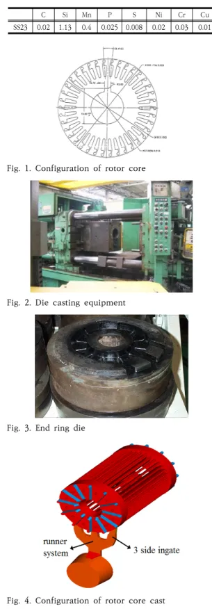 Fig.  1.  Configuration  of  rotor  core