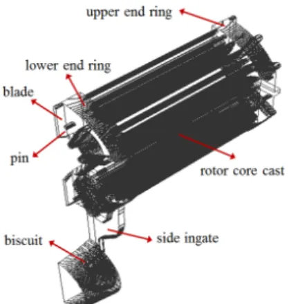 Fig.  5.  Numerical  analysis  model  of  rotor  core  cast 2.2  유동해석 본 연구에서는 1차 연구결과를 바탕으로 이론적인 변 수보다는 생산현장에 관련된 변수를 중점적으로 고려하 여 parametric study와 현장실험을 수행하였다