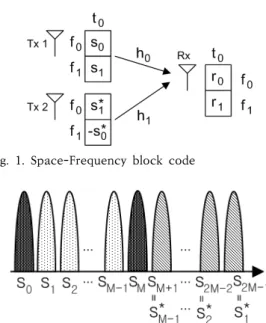 Fig.  1.  Space-Frequency  block  code
