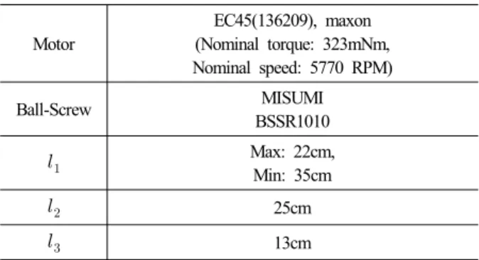 Fig. 13. 1 DOF robot was designed based on the calculated numerical  information and specifications