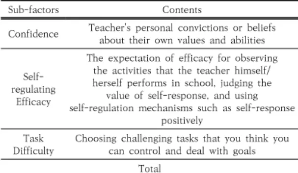 Table  2.  Distributed  leadership  Measuring  Tools
