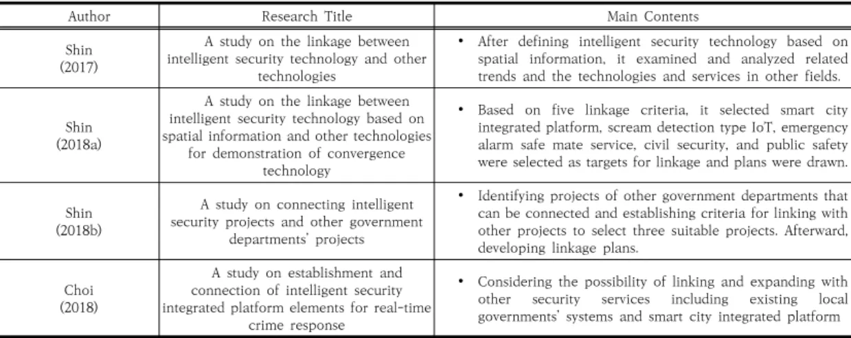 Table  1.  Trend  of  major  previous  studies