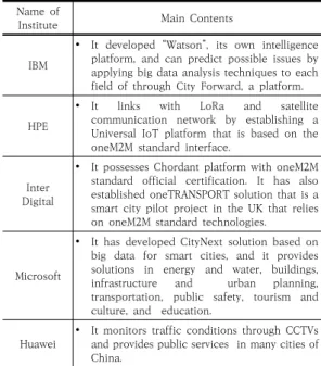 Table  3.  Status  of  overseas  smart  city-related  platform[12] 3.3  지능형  방범  사업  개요 지능형 방범 R&amp;D 사업은 고도화된 지능형 방범 기술 ㆍ서비스를  시범ㆍ적용하여  실증하기  위한  안전도시  모 델(실증지구)이  필요하다는  배경  하에서,  실증지구  주민 을  대상으로  방범  기술ㆍ서비스의  즉각적  피드백  체계  및 시민 체감형 서비스 구현을 목적으로 하고 있다[