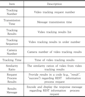 Table  8.  Intelligent  CCTV  tracking  control  information 
