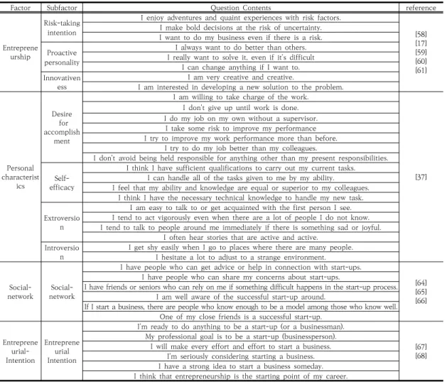 Table  4.  Composition  of  questionnaire