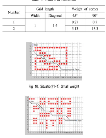 Fig. 9. Four situations