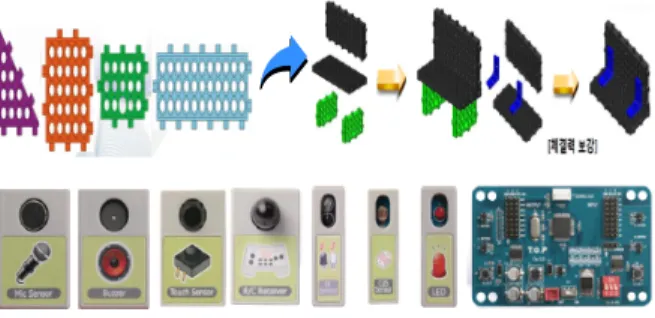 Table 1. Characters of hands-on robot and teacher assistant robot