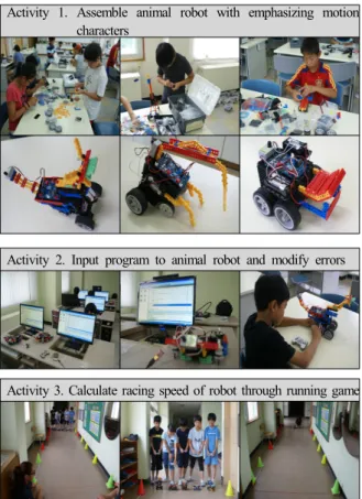 Fig. 4. Major class activities of STEAM program