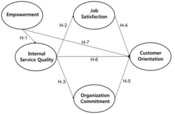 Fig  1.  Conceptual  model 