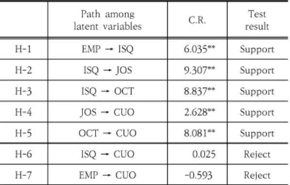 Table  2.  Hypothetical  test