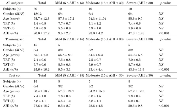Table 1. Summary of demographic and anthropometric information for the patient groups.
