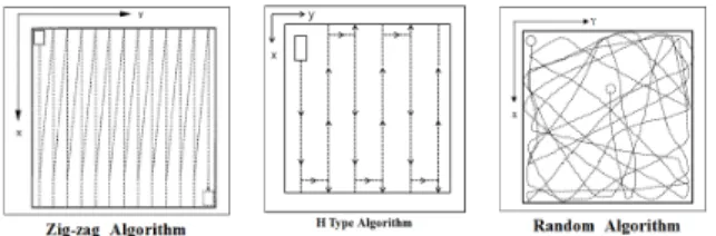 Fig. 2. Algorithms of Mariner 3S pool cleaning robots 경우  케이블  엉킴  방지  및  정리를  위해  청소  로봇의 운용  전후  준비  과정과  정리  시간이  많이  소요되며, 케이블  길이에  따른  청소  구역  제약  때문에  청소가  미흡한  구간이  발생하기도  한다.Mariner 3s 사의  수영장  청소  로봇은  각종  센서를 활용하여  정해진  시간  내에  청소를  효율적으로  수행하기 