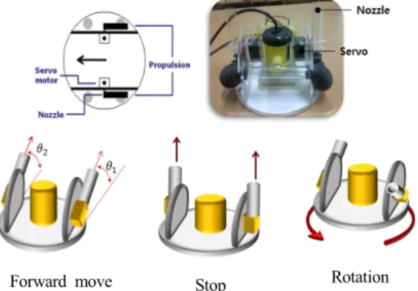 Table 3. Performance evaluation of cleaning robots가능한  차륜  구동형  이동  로봇과  동일한  메커니즘으로 구동된다