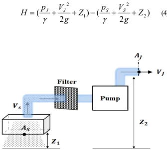 Fig. 7. Schematic diagram of cleaning performance시간  동안  동일한  시료를  도포하여  흡입된  시료의  무게를  측정하여  평가를  진행하였다