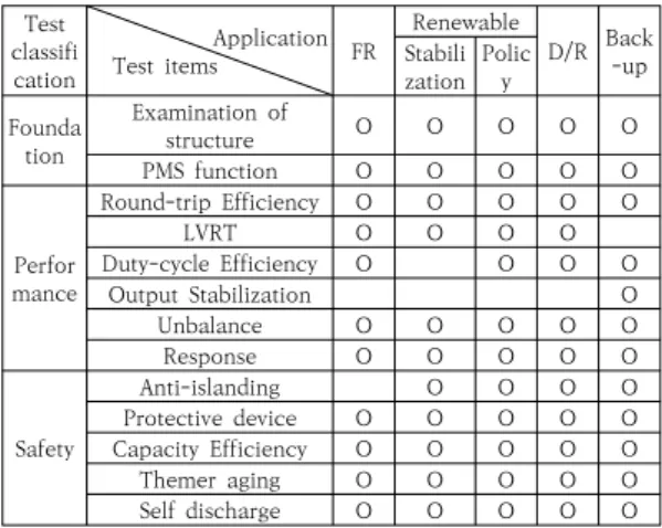 Table  1.  Classification  for  SAT 