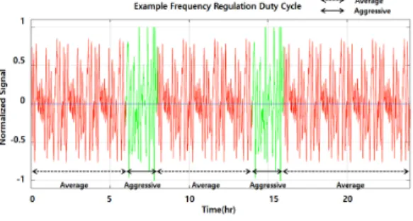Fig.  2.  Capacity  and  Round-trip  test  algorithm