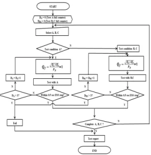 Fig.  8.  Configuration  of  portable  test  equipment  for  ESS
