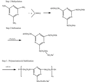 Table  2.  Various  synthesis  conditions  of  Sulfonated  methyol  melamine  copolymer